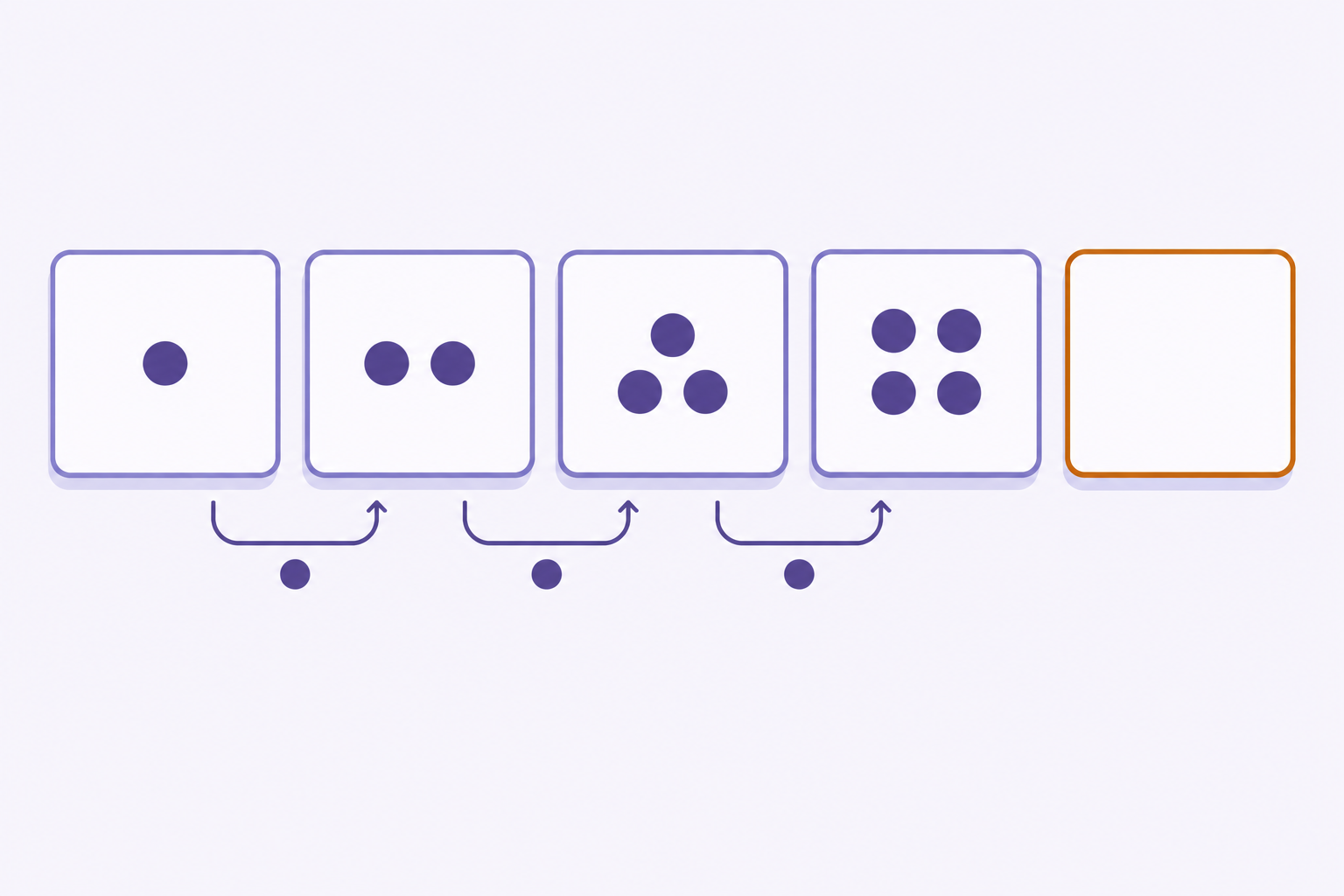 How a series is solved by reading the gaps rather than the terms